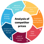 price